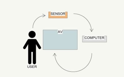 Interactive Installation Development